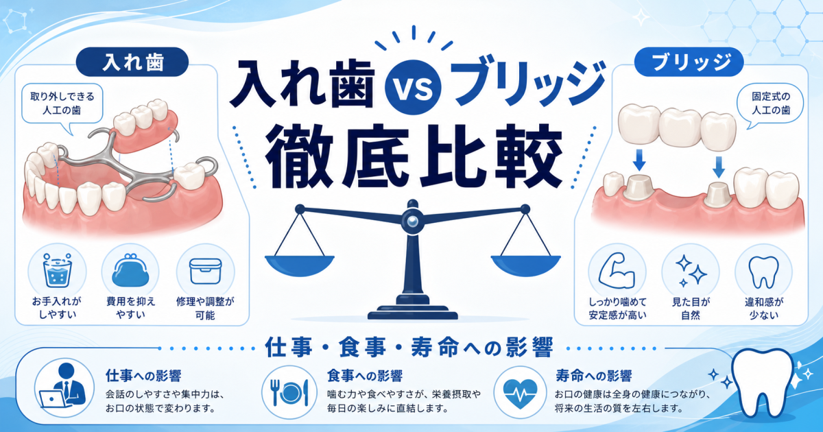 歯を失った40代必見！入れ歯とブリッジどっち？仕事や食事への影響