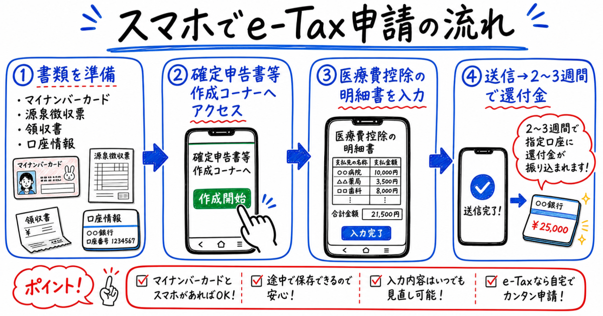 【共働き世帯のポイント】家族の治療費を合算して有利に申請する人の決定方法