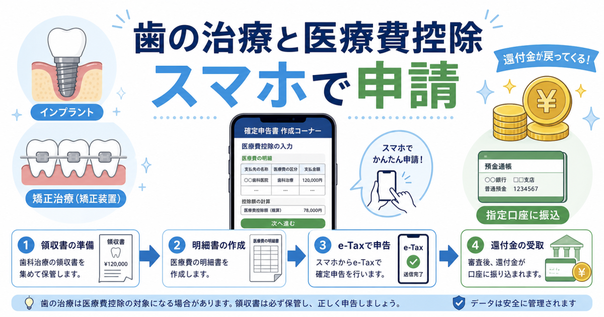 インプラントや矯正など歯の治療の医療費控除のやり方・スマホ申請