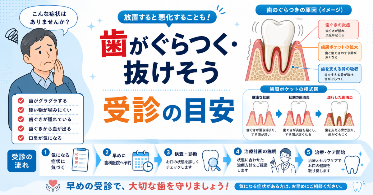 歯がぐらつく・抜けそう!受診の目安と痛みを抑え歯を残す治療法