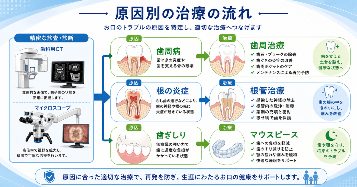 歯がぐらつく原因は歯周病だけではない