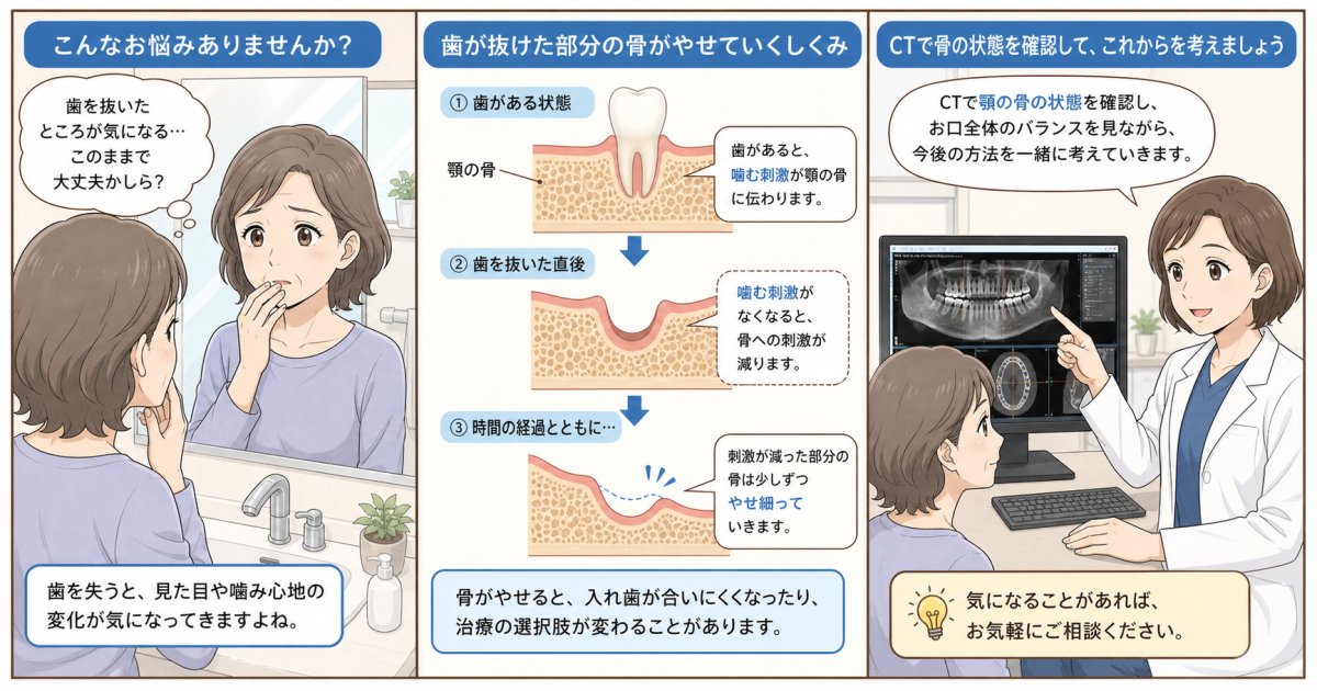 歯を失うと顎の骨が溶ける？顔の見た目への影響と予防法を解説