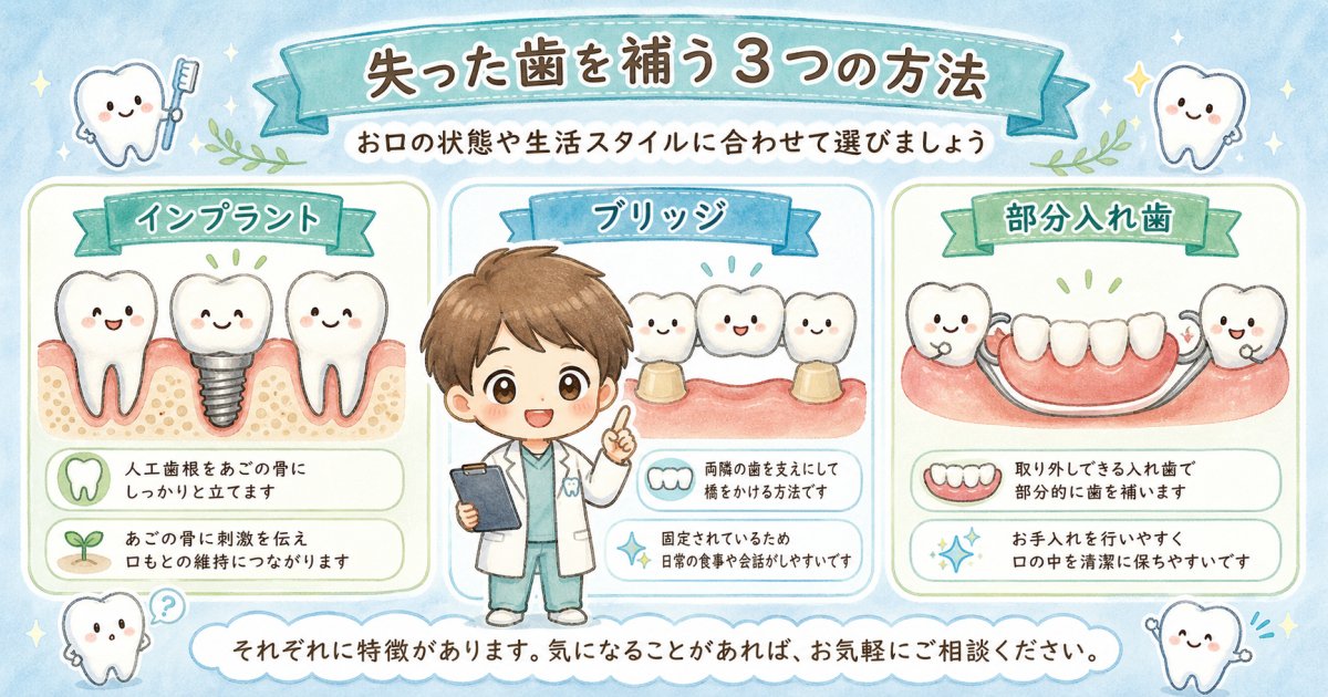 顎の骨が減少することで生じる顔立ちや口元の変化