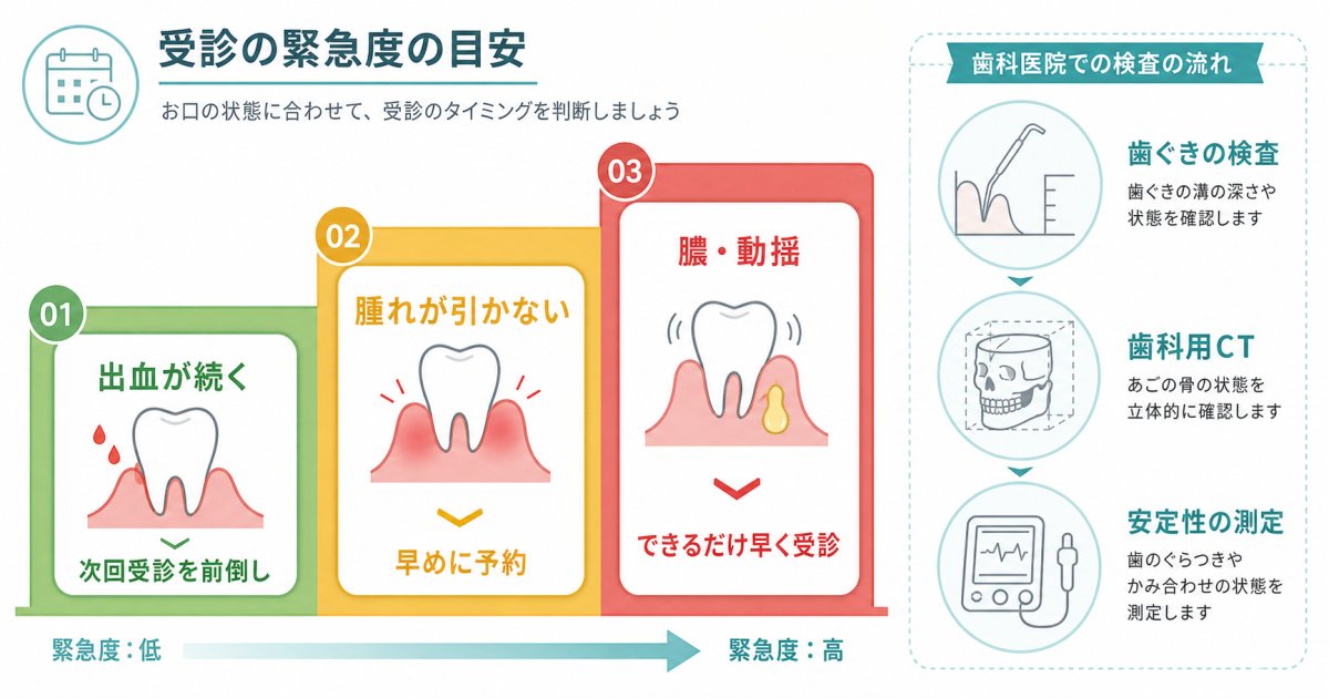 重症化を防ぐ受診の目安と歯科医院での検査・治療アプローチ