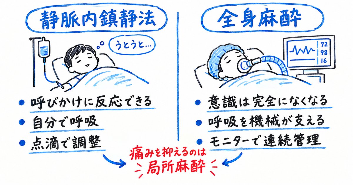 静脈内鎮静法と全身麻酔、意識の状態はどう違うのか