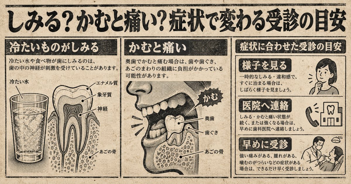 白いかぶせ物がしみる・かむと痛い原因を、症状の変化から考える