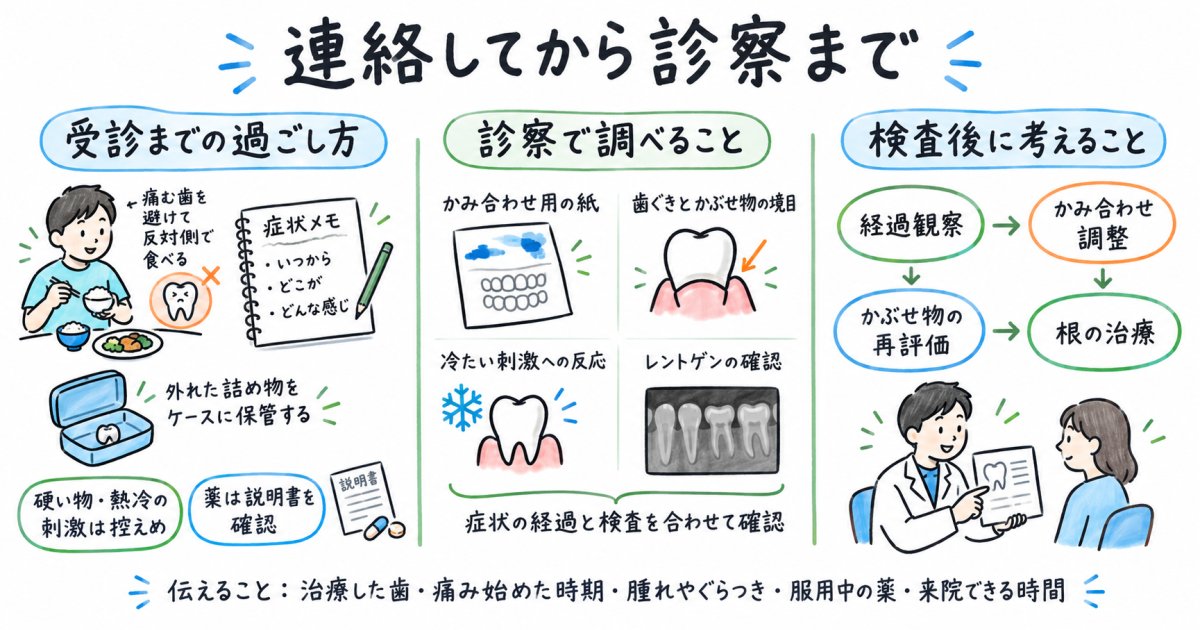 連絡してから診察まで|歯をいたわる過ごし方と確認すること