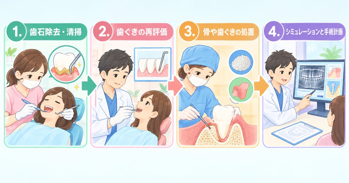 炎症を抑えてから再評価へ:人工歯根の手術までの段階と判断の分かれ目